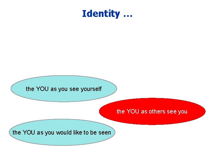 Identity … the YOU as you see yourself the YOU as others see you