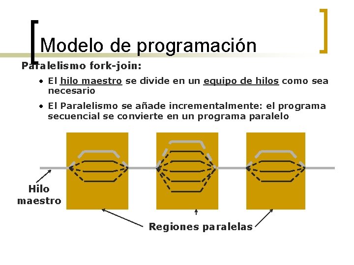 Modelo de programación Paralelismo fork-join: • El hilo maestro se divide en un equipo