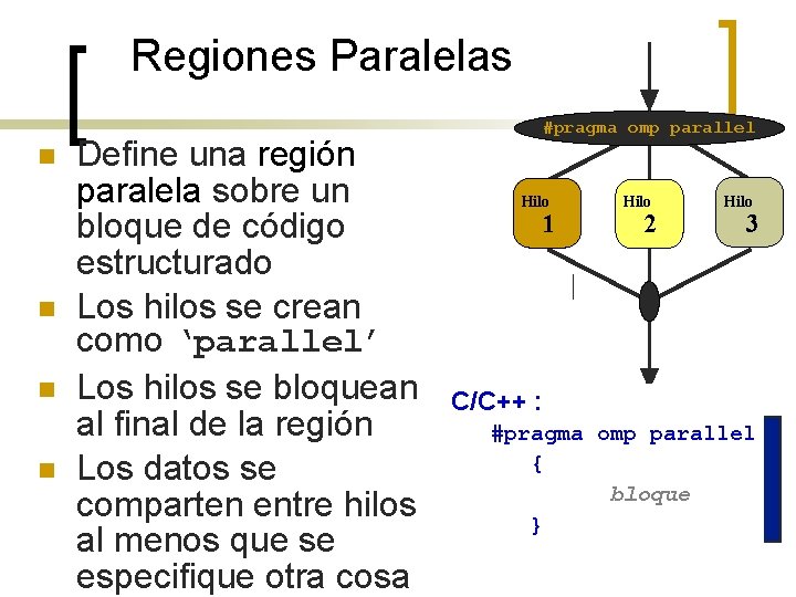 Regiones Paralelas n n Define una región paralela sobre un bloque de código estructurado