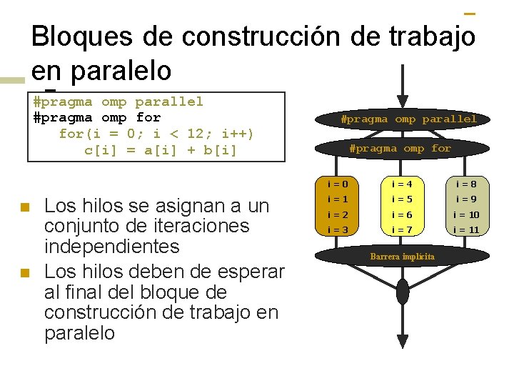 Bloques de construcción de trabajo en paralelo #pragma omp parallel #pragma omp for(i =