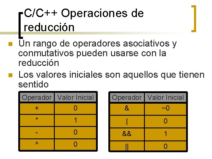 C/C++ Operaciones de reducción n n Un rango de operadores asociativos y conmutativos pueden