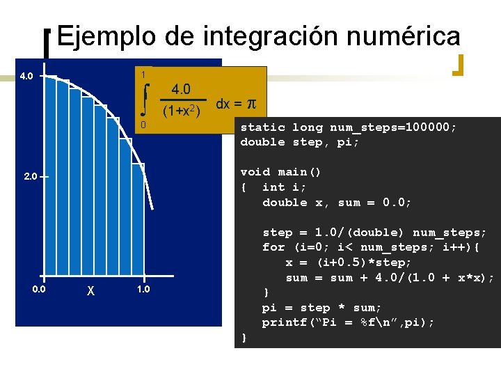 Ejemplo de integración numérica 1 4. 04. 0 f(x) = 2 dx = (1+x