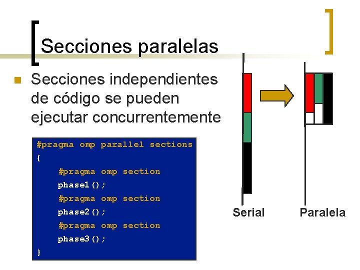 Secciones paralelas n Secciones independientes de código se pueden ejecutar concurrentemente #pragma omp parallel