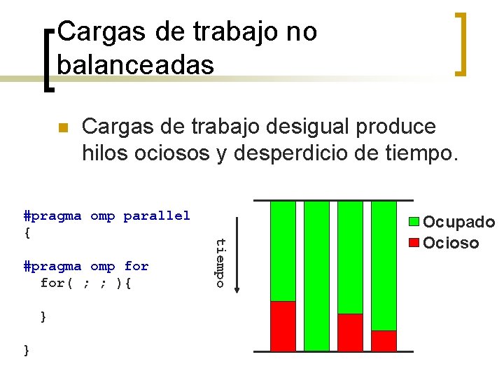 Cargas de trabajo no balanceadas n Cargas de trabajo desigual produce hilos ociosos y