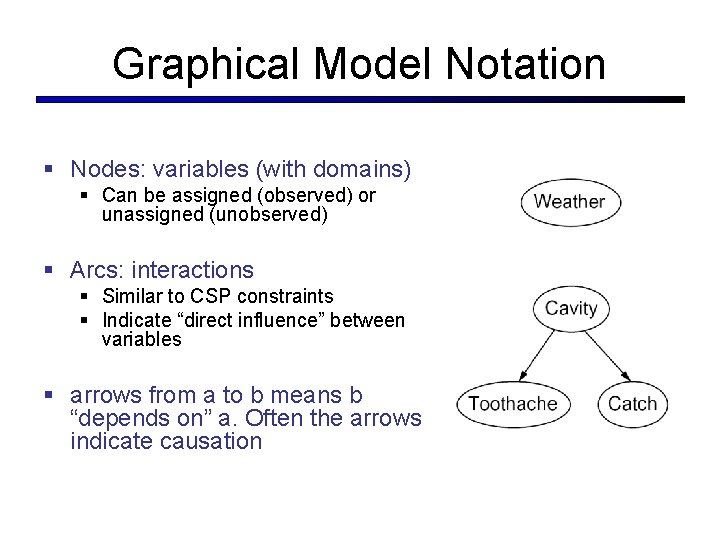 Graphical Model Notation § Nodes: variables (with domains) § Can be assigned (observed) or