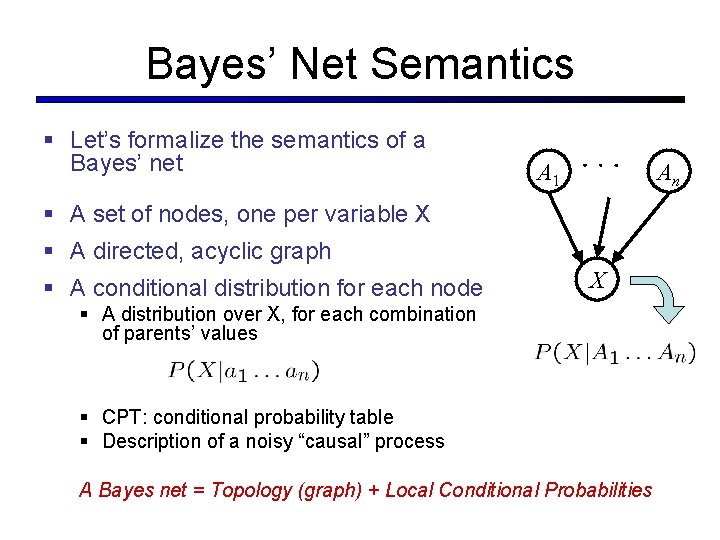 Bayes’ Net Semantics § Let’s formalize the semantics of a Bayes’ net A 1
