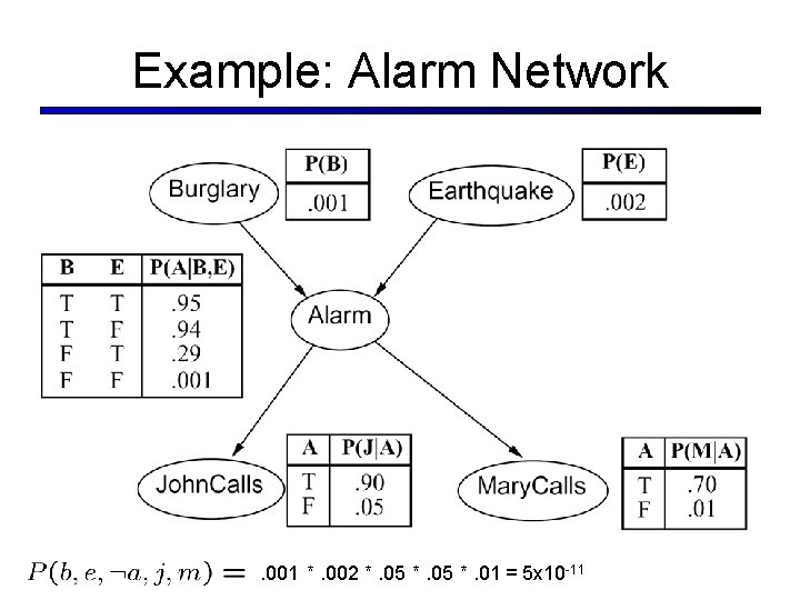 Example: Alarm Network . 001 *. 002 *. 05 *. 01 = 5 x