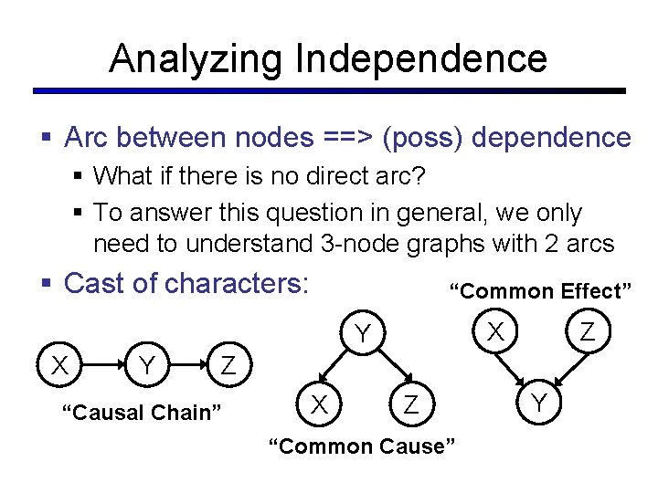 Analyzing Independence § Arc between nodes ==> (poss) dependence § What if there is