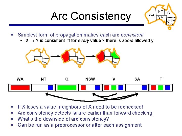 Arc Consistency WA NT SA Q NSW V § Simplest form of propagation makes