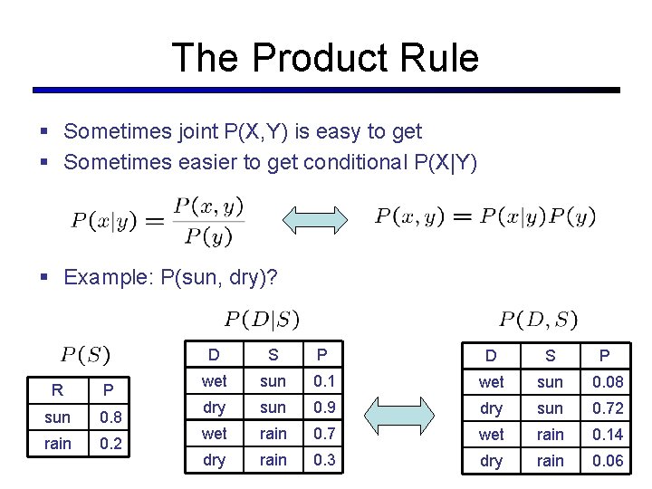 The Product Rule § Sometimes joint P(X, Y) is easy to get § Sometimes