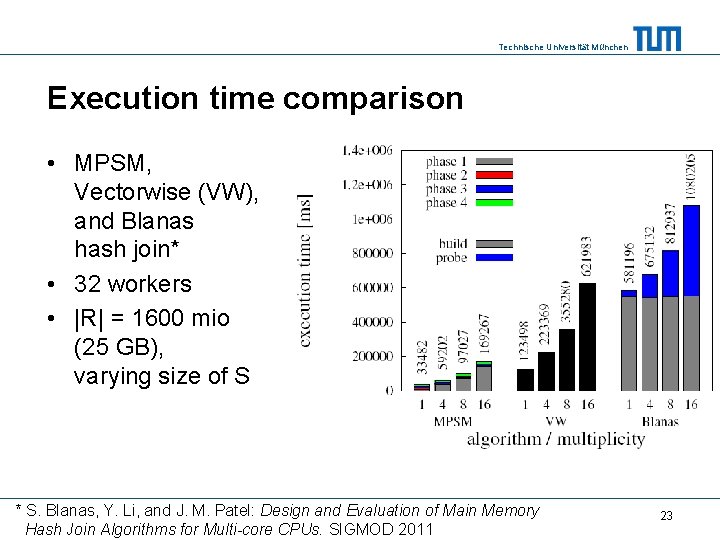 Technische Universität München Execution time comparison • MPSM, Vectorwise (VW), and Blanas hash join*