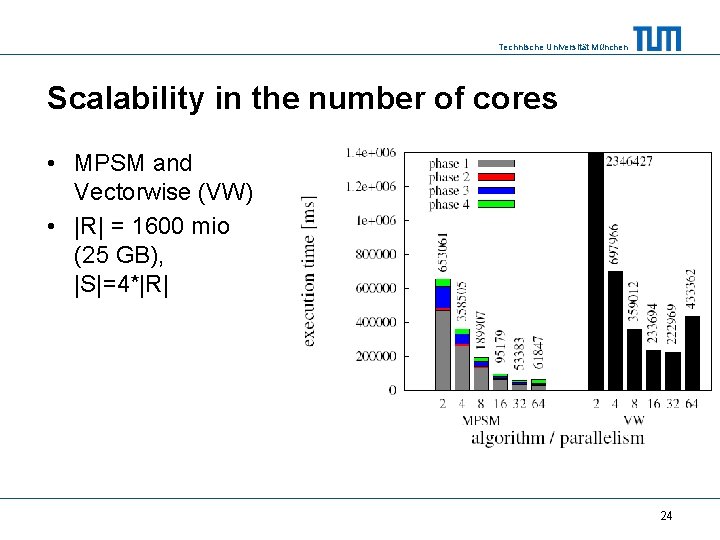 Technische Universität München Scalability in the number of cores • MPSM and Vectorwise (VW)