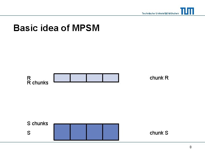 Technische Universität München Basic idea of MPSM R R chunks chunk R S chunks