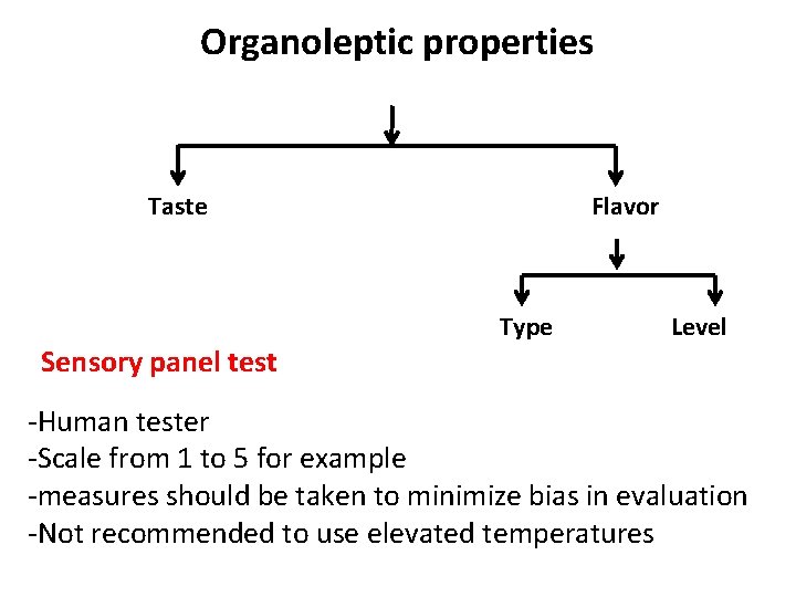 Organoleptic properties Taste Flavor Type Level Sensory panel test -Human tester -Scale from 1