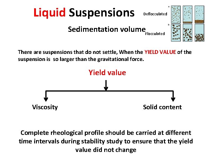 Liquid Suspensions Deflocculated Sedimentation volume. Flocculated There are suspensions that do not settle, When