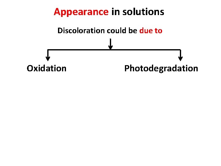 Appearance in solutions Discoloration could be due to Oxidation Photodegradation 