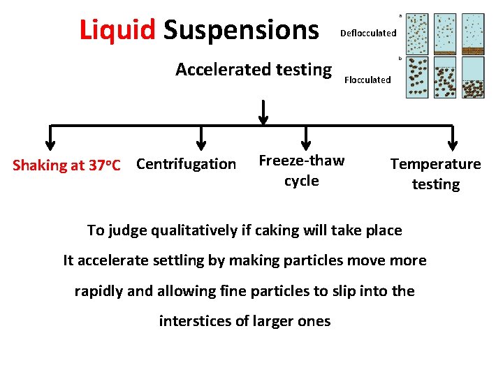 Liquid Suspensions Accelerated testing Shaking at 37 o. C Centrifugation Deflocculated Freeze-thaw cycle Temperature