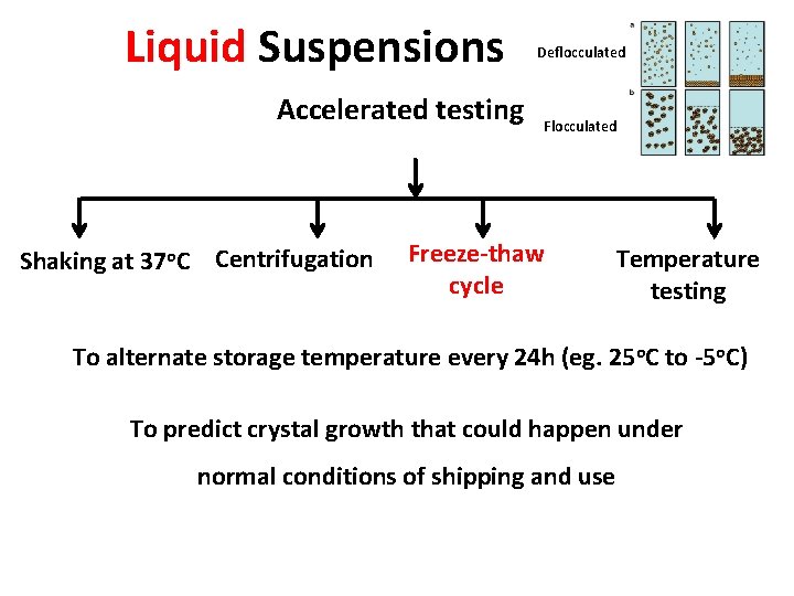 Liquid Suspensions Accelerated testing Shaking at 37 o. C Centrifugation Deflocculated Freeze-thaw cycle Temperature