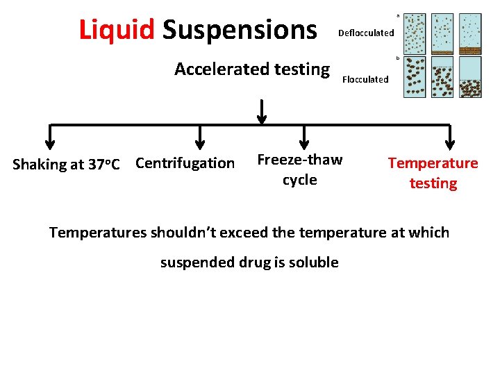 Liquid Suspensions Deflocculated Accelerated testing Shaking at 37 o. C Centrifugation Flocculated Freeze-thaw cycle