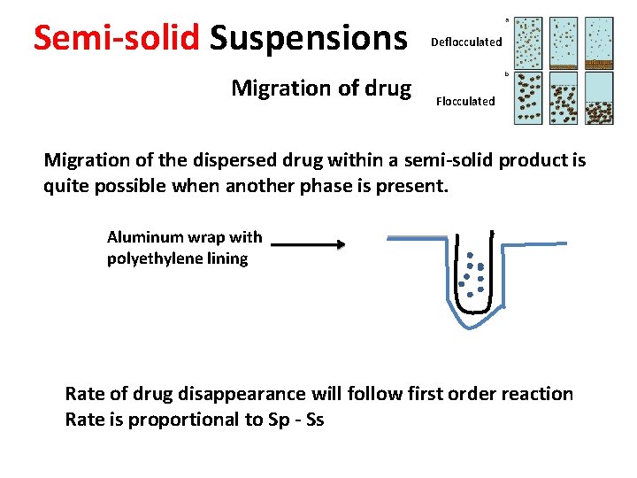 Semi-solid Suspensions Migration of drug Deflocculated Flocculated Migration of the dispersed drug within a