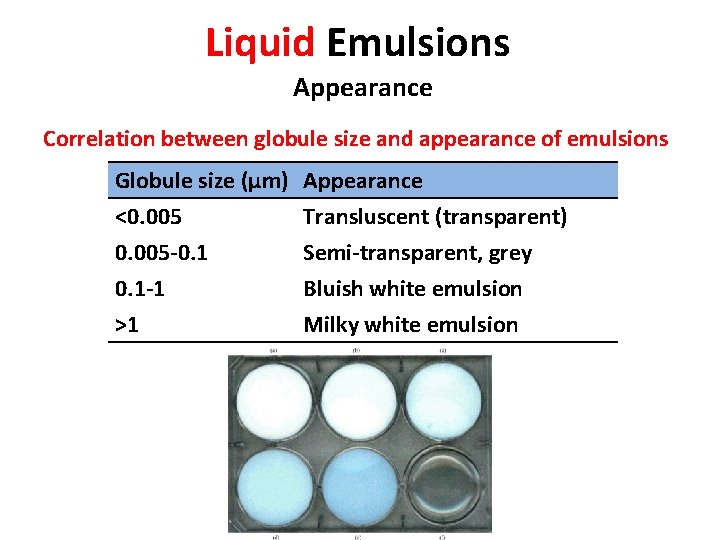 Liquid Emulsions Appearance Correlation between globule size and appearance of emulsions Globule size (µm)
