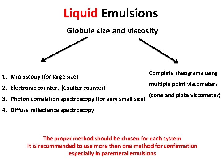 Liquid Emulsions Globule size and viscosity 1. Microscopy (for large size) 2. Electronic counters