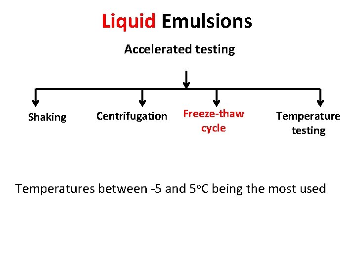 Liquid Emulsions Accelerated testing Shaking Centrifugation Freeze-thaw cycle Temperature testing Temperatures between -5 and