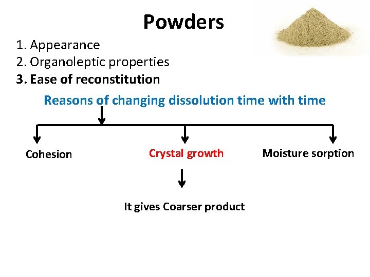 Powders 1. Appearance 2. Organoleptic properties 3. Ease of reconstitution Reasons of changing dissolution