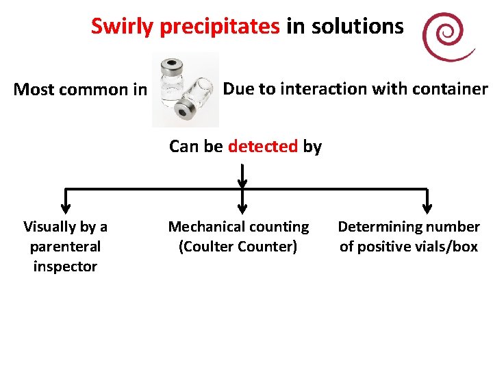 Swirly precipitates in solutions Most common in Due to interaction with container Can be