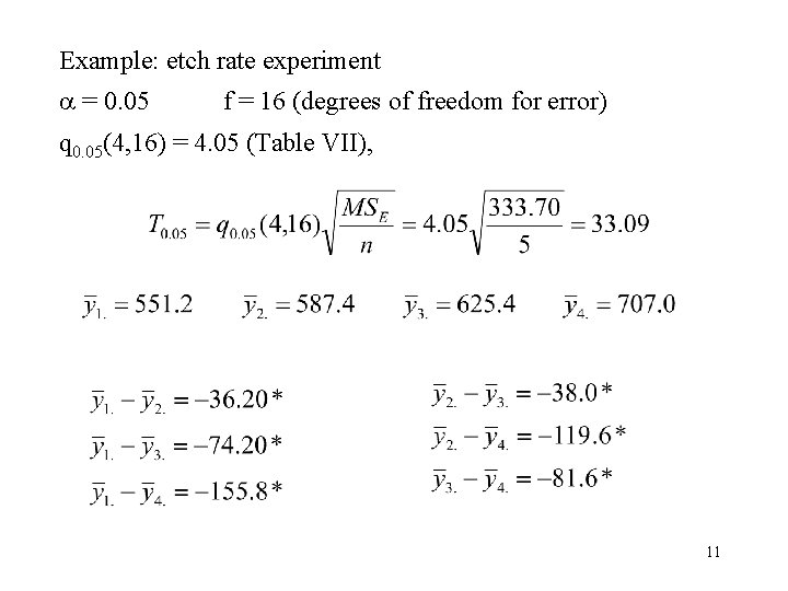 Example: etch rate experiment a = 0. 05 f = 16 (degrees of freedom