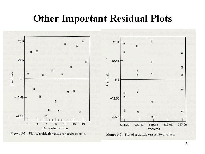 Other Important Residual Plots 3 