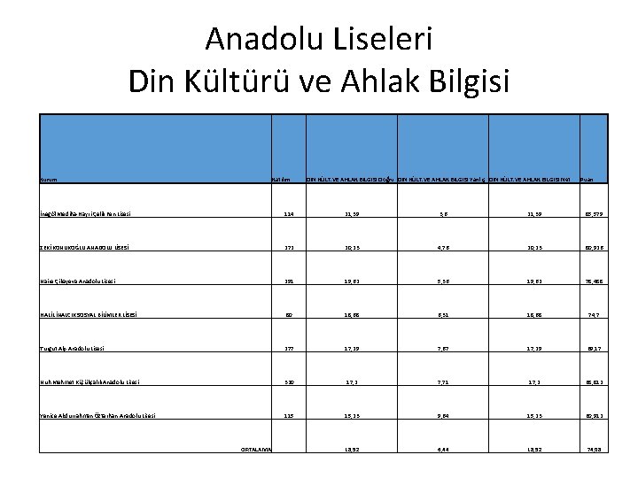 Anadolu Liseleri Din Kültürü ve Ahlak Bilgisi Kurum Katılım DİN KÜLT. VE AHLAK BİLGİSİ