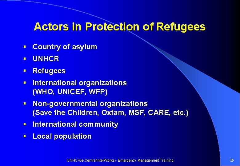 Actors in Protection of Refugees § Country of asylum § UNHCR § Refugees §