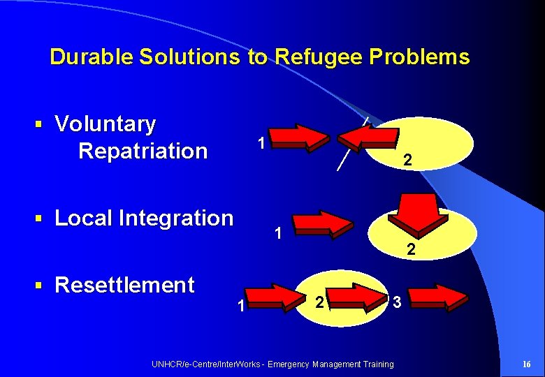 Durable Solutions to Refugee Problems § Voluntary 1 Repatriation § Local Integration § Resettlement