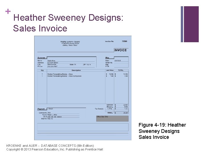 + Heather Sweeney Designs: Sales Invoice Figure 4 -19: Heather Sweeney Designs Sales Invoice