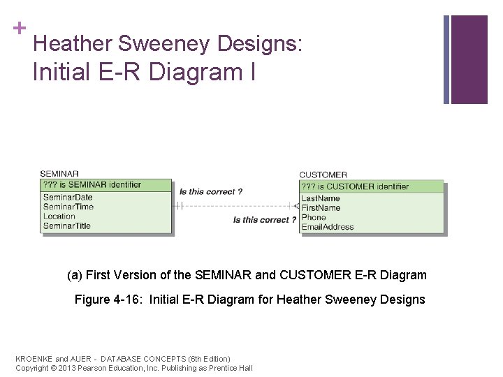 + Heather Sweeney Designs: Initial E-R Diagram I (a) First Version of the SEMINAR