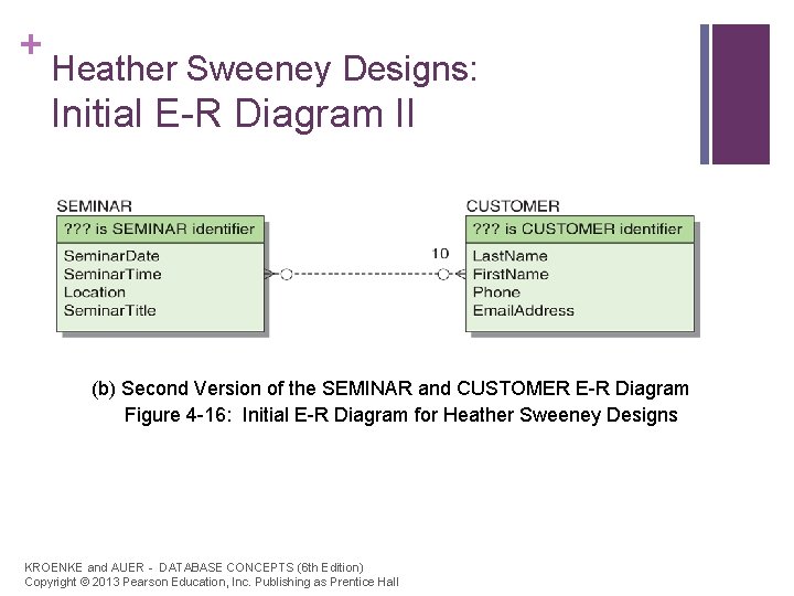 + Heather Sweeney Designs: Initial E-R Diagram II (b) Second Version of the SEMINAR