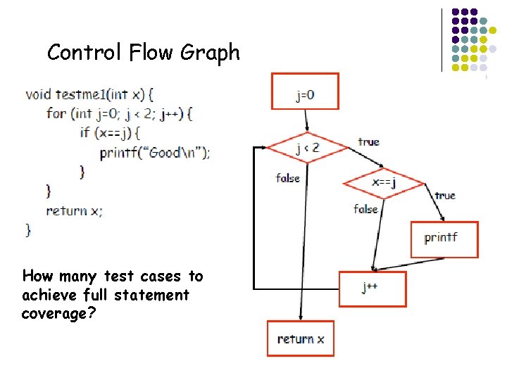 Control Flow Graph How many test cases to achieve full statement coverage? 24 