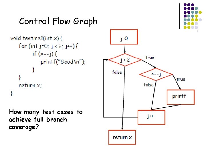 Control Flow Graph How many test cases to achieve full branch coverage? 28 