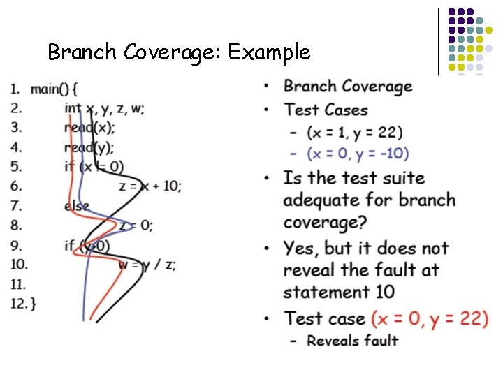 Branch Coverage: Example 29 