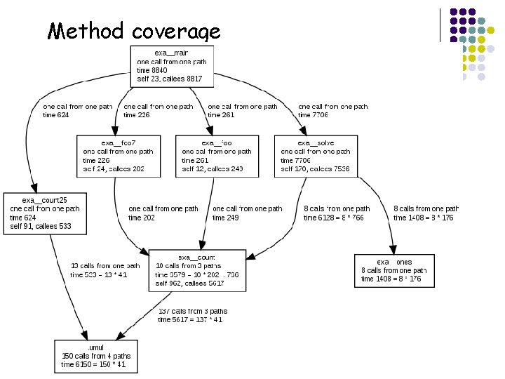 Method coverage 38 
