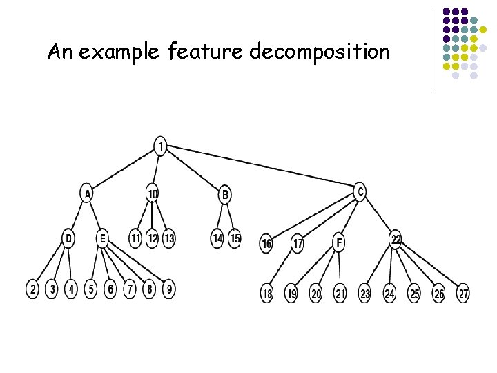 An example feature decomposition 7 