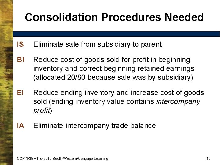 Consolidation Procedures Needed IS Eliminate sale from subsidiary to parent BI Reduce cost of