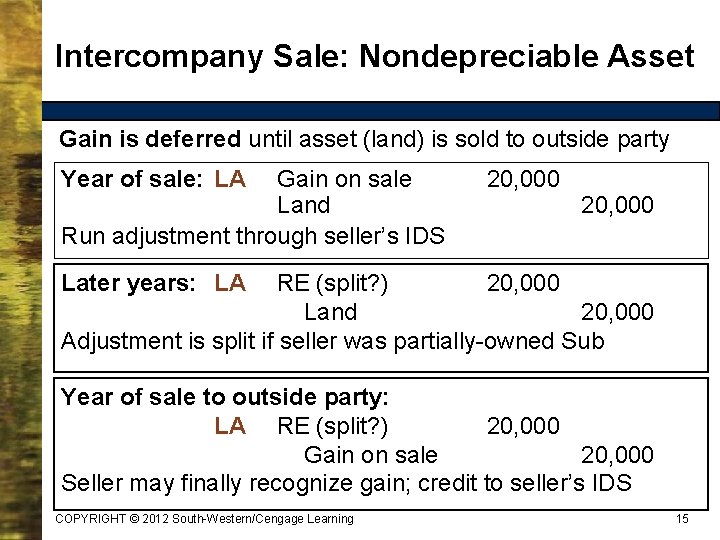 Intercompany Sale: Nondepreciable Asset Gain is deferred until asset (land) is sold to outside