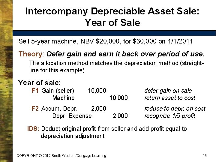 Intercompany Depreciable Asset Sale: Year of Sale Sell 5 -year machine, NBV $20, 000,