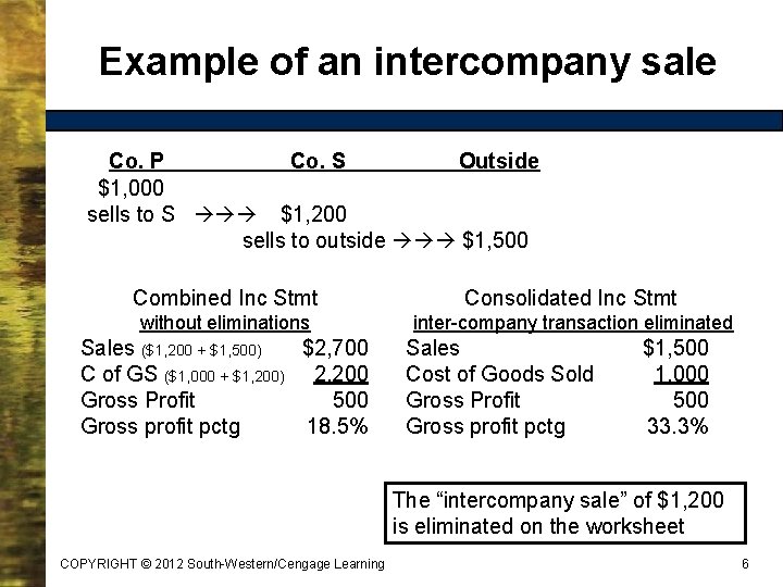 Example of an intercompany sale Co. P Co. S Outside $1, 000 sells to