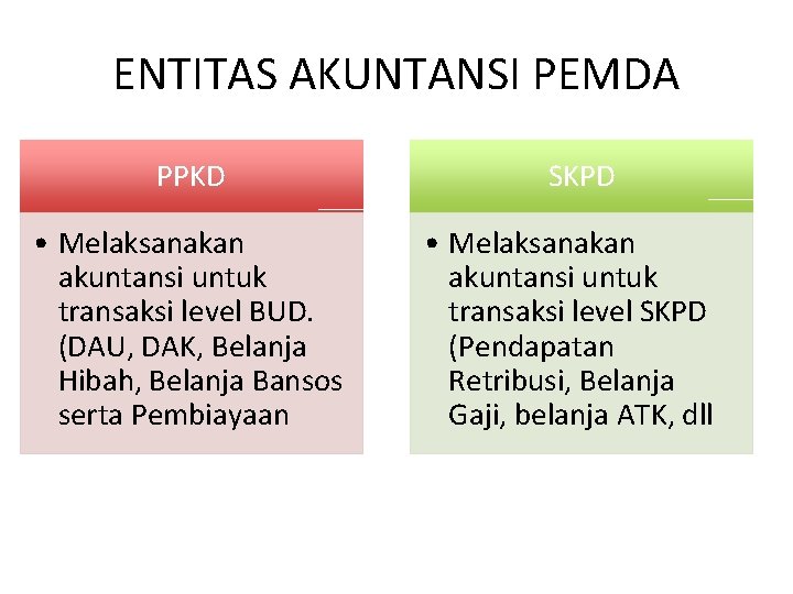 ENTITAS AKUNTANSI PEMDA PPKD • Melaksanakan akuntansi untuk transaksi level BUD. (DAU, DAK, Belanja