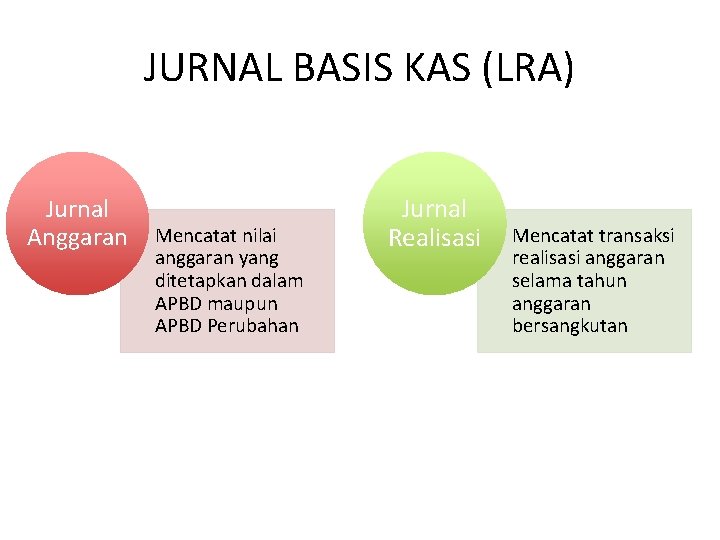 JURNAL BASIS KAS (LRA) Jurnal Anggaran Mencatat nilai anggaran yang ditetapkan dalam APBD maupun