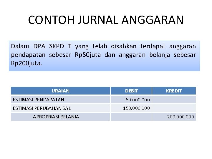 CONTOH JURNAL ANGGARAN Dalam DPA SKPD T yang telah disahkan terdapat anggaran pendapatan sebesar