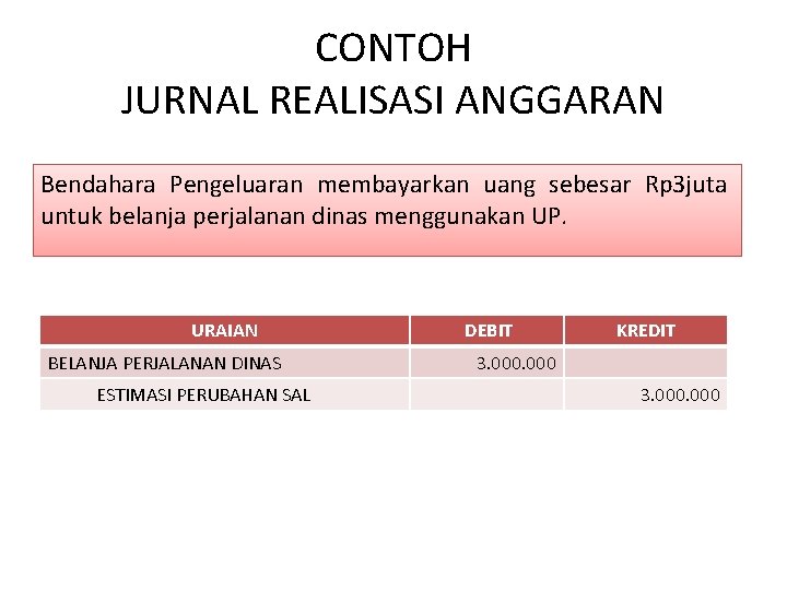 CONTOH JURNAL REALISASI ANGGARAN Bendahara Pengeluaran membayarkan uang sebesar Rp 3 juta untuk belanja